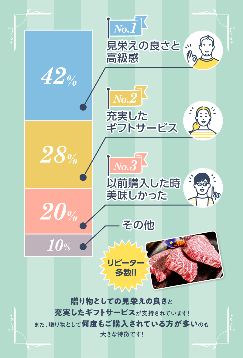 父の日にくろげの商品を選んだ理由はなんですか?
