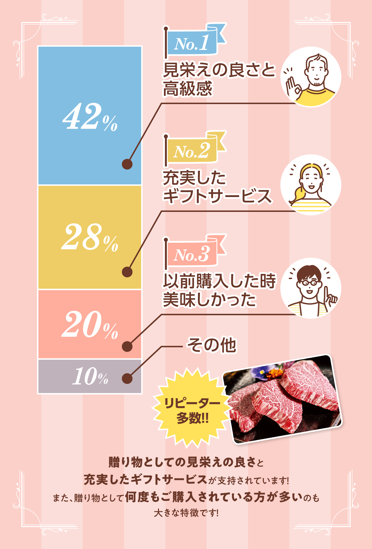 母の日にくろげの商品を選んだ理由はなんですか？