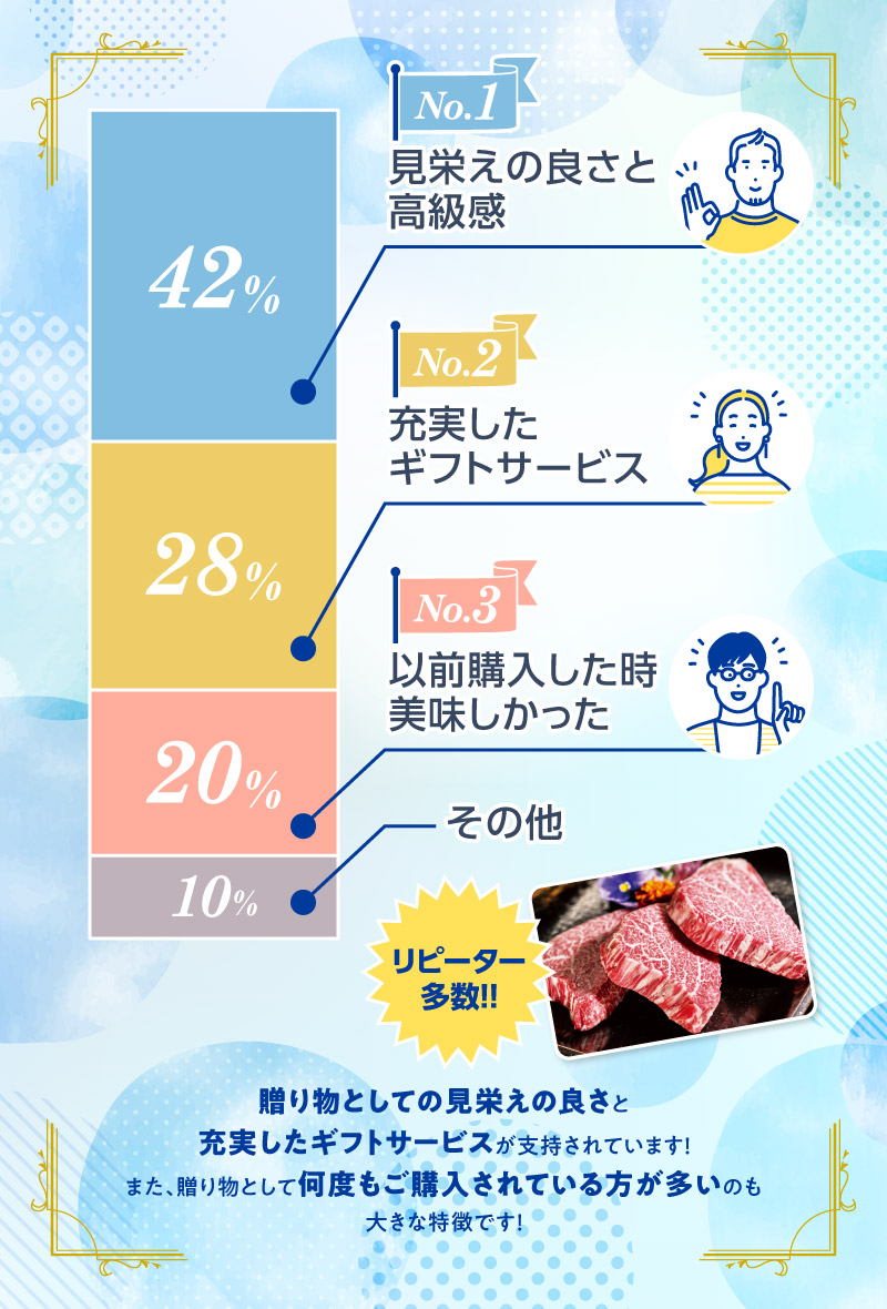 お中元にくろげの商品を選んだ理由はなんですか？