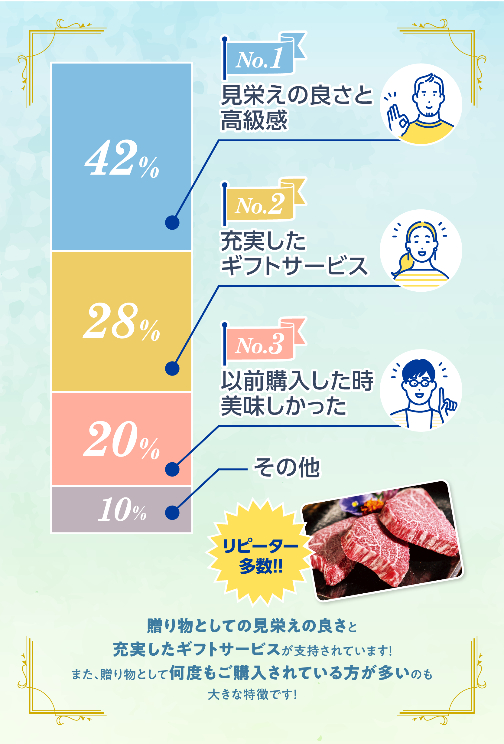 お中元にくろげの商品を選んだ理由はなんですか?