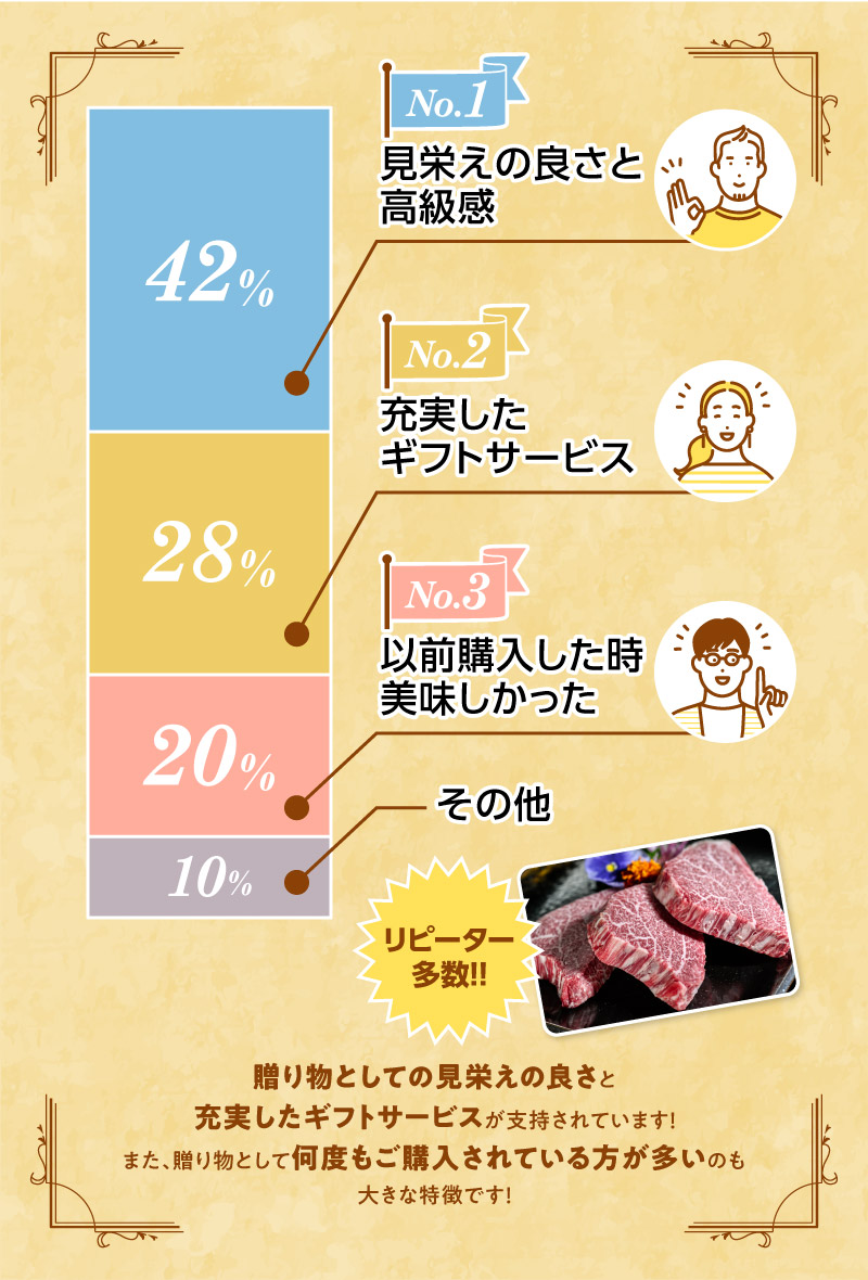 敬老の日にくろげの商品を選んだ理由はなんですか?