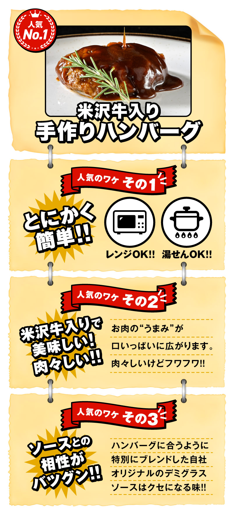 ハンバーグ特集