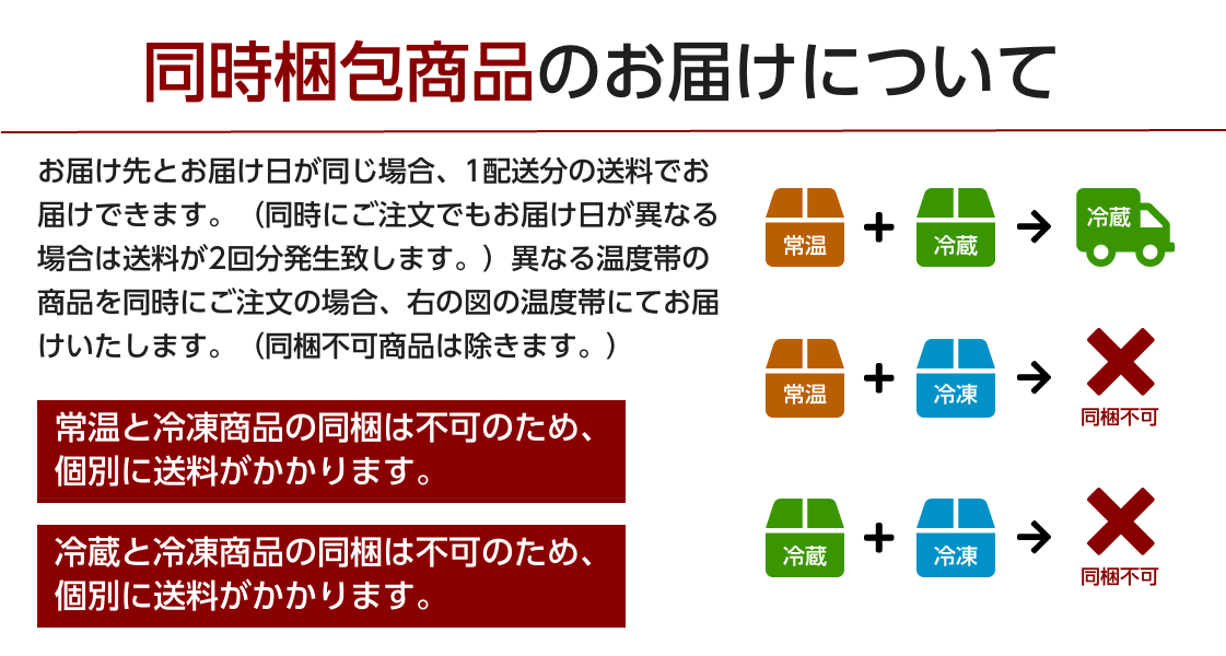 同時梱包商品のお届けについて