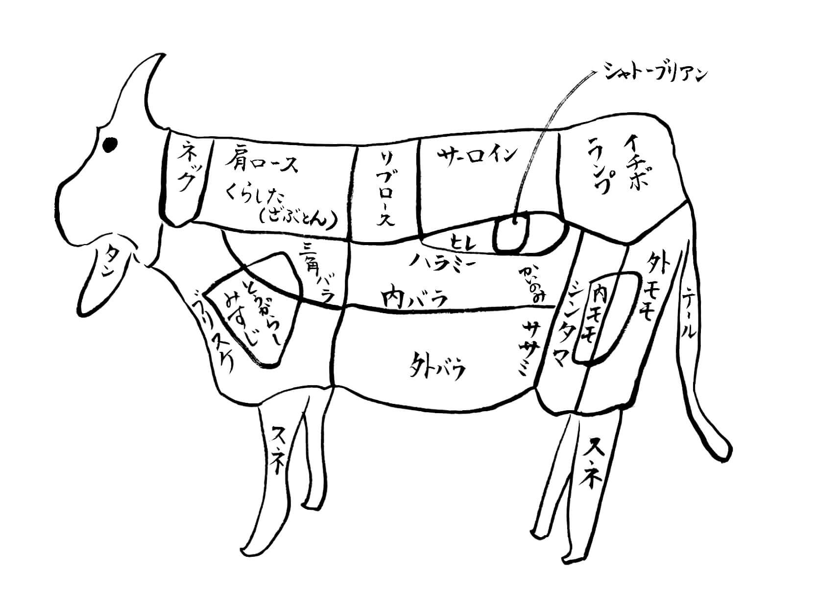 伝統の特産品